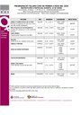 PROGRAMACIÓ TALLERS CIOD