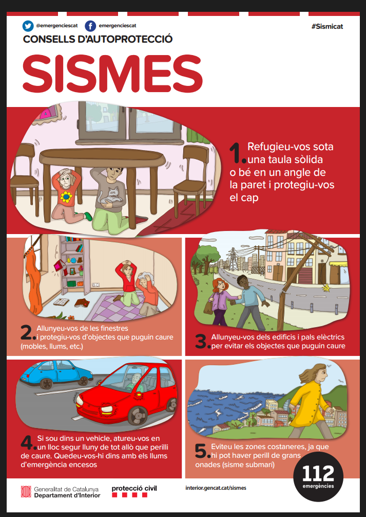 Sismes